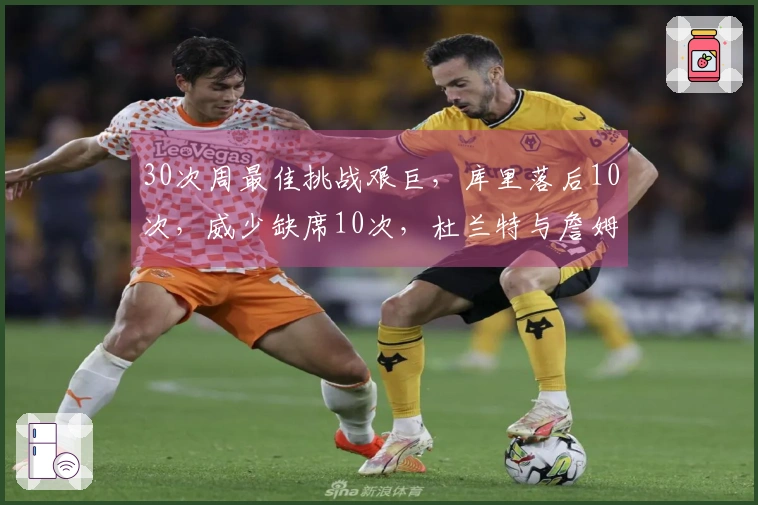 30次周最佳挑战艰巨，库里落后10次，威少缺席10次，杜兰特与詹姆斯的表现如何？